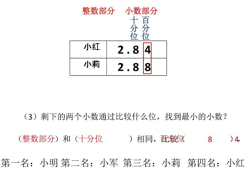 四年级下册数学课件 1.2 小数比大小 北京版 （共15张PPT）第6页