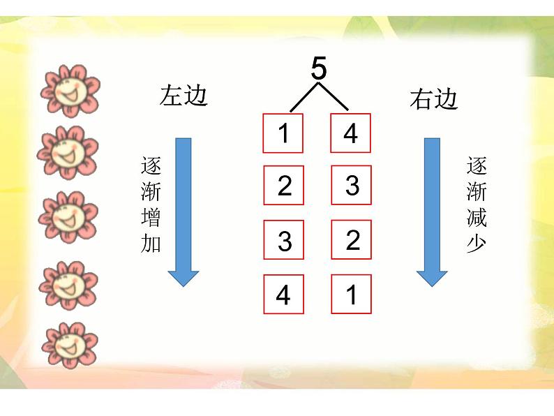 苏教版一年级上册数学《2、3、4、5的分解》课件第6页