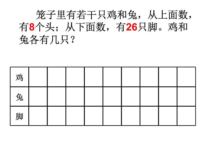 四年级数学下册课件-9 鸡兔同笼77-人教版(共24张PPT)05