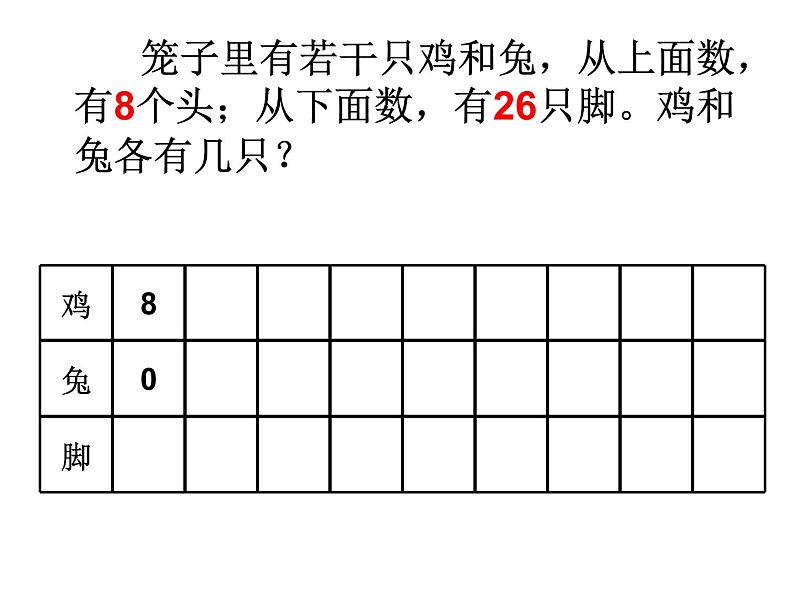 四年级数学下册课件-9 鸡兔同笼77-人教版(共24张PPT)06