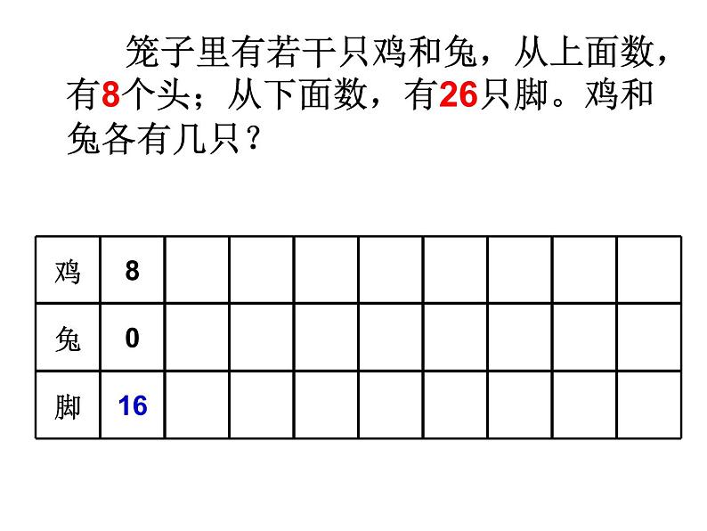 四年级数学下册课件-9 鸡兔同笼77-人教版(共24张PPT)07