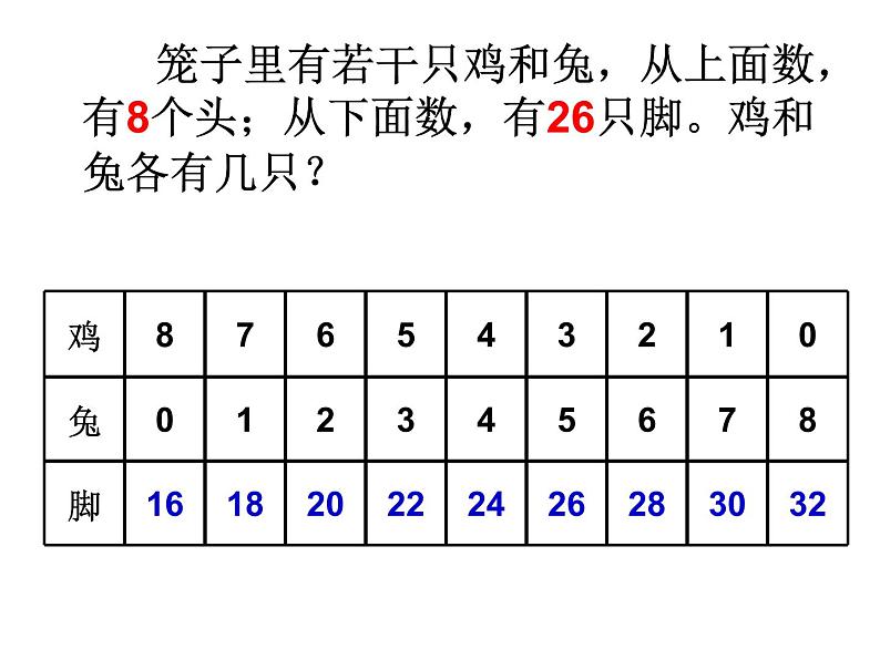 四年级数学下册课件-9 鸡兔同笼77-人教版(共24张PPT)08