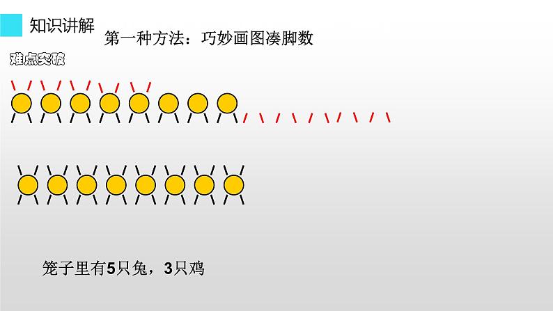 四年级数学下册课件-9 鸡兔同笼-人教版(共14张PPT)第5页