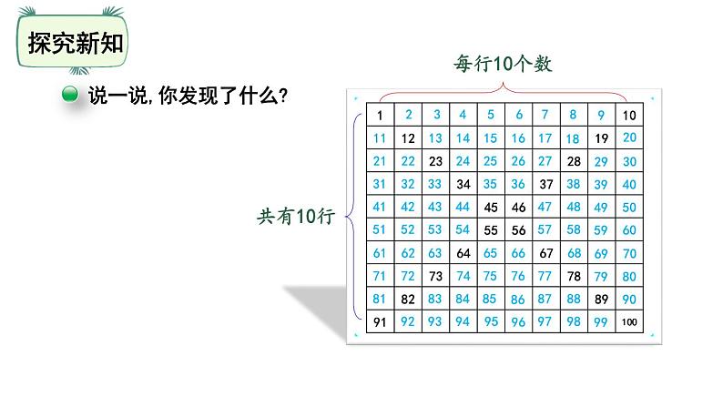 一年级下册数学课件-第3单元-做个百数表 北师大版(共17张PPT)05