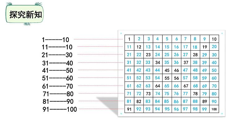 一年级下册数学课件-第3单元-做个百数表 北师大版(共17张PPT)06