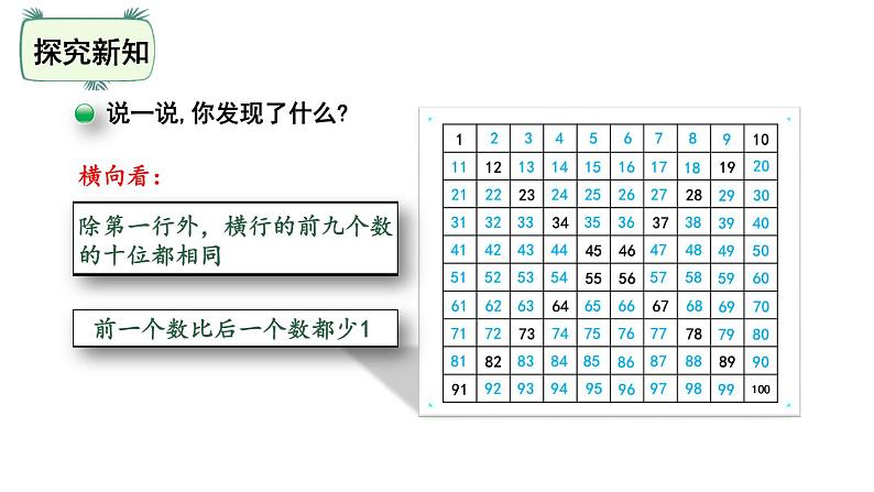 一年级下册数学课件-第3单元-做个百数表 北师大版(共17张PPT)07