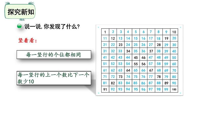 一年级下册数学课件-第3单元-做个百数表 北师大版(共17张PPT)08