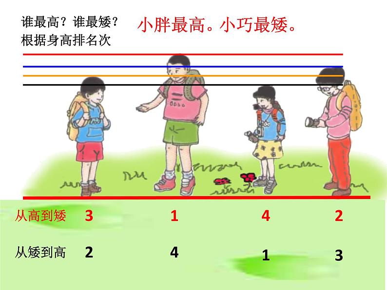 一年级下册数学课件-5.4   度量  ▏沪教版 (共31张PPT)07