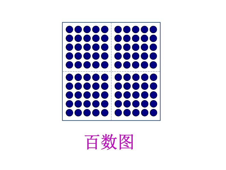 一年级下册数学课件-6.1   百数表  ▏沪教版 (共18张PPT)02