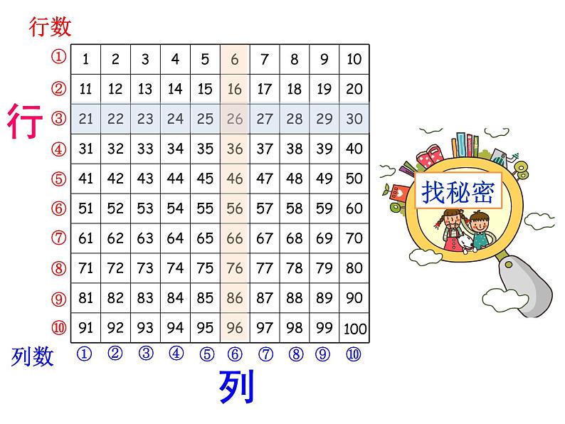 一年级下册数学课件-6.1   百数表  ▏沪教版 (共18张PPT)06