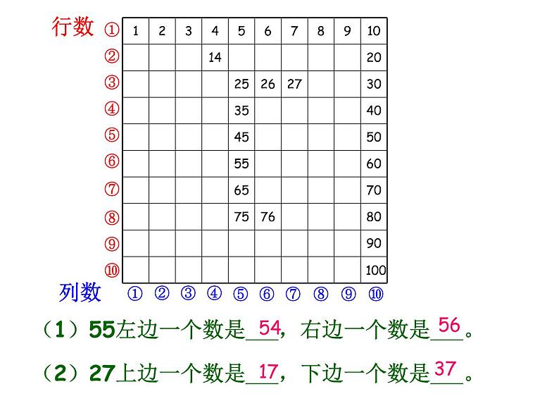 一年级下册数学课件-6.1   百数表  ▏沪教版 (共18张PPT)07