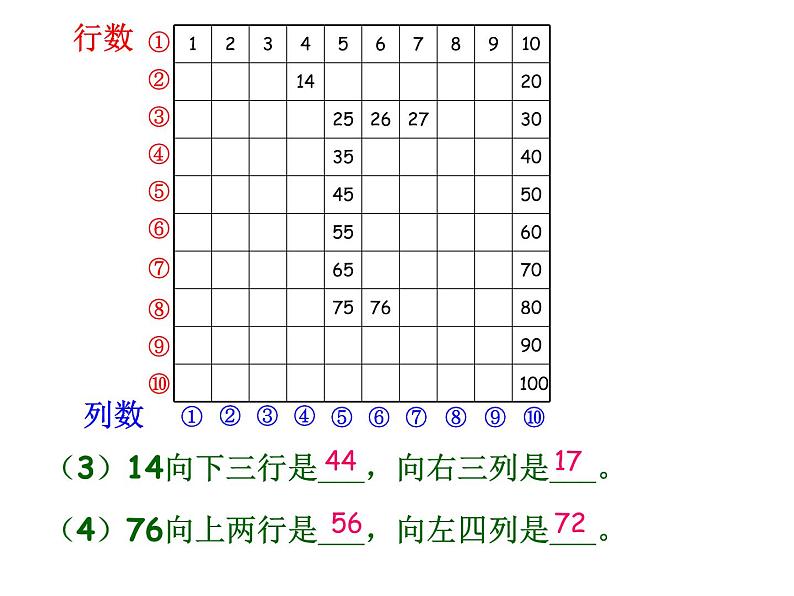 一年级下册数学课件-6.1   百数表  ▏沪教版 (共18张PPT)08