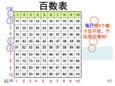 一年级下册数学课件-6.1   百数表  ▏沪教版 (共16张PPT) (1)