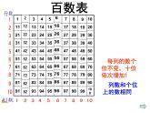 一年级下册数学课件-6.1   百数表  ▏沪教版 (共16张PPT) (1)