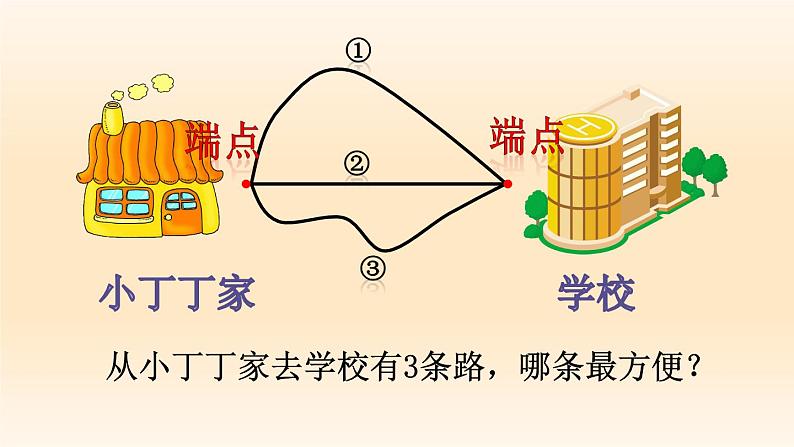 一年级下册数学课件-5.5   线段  ▏沪教版  19张第2页