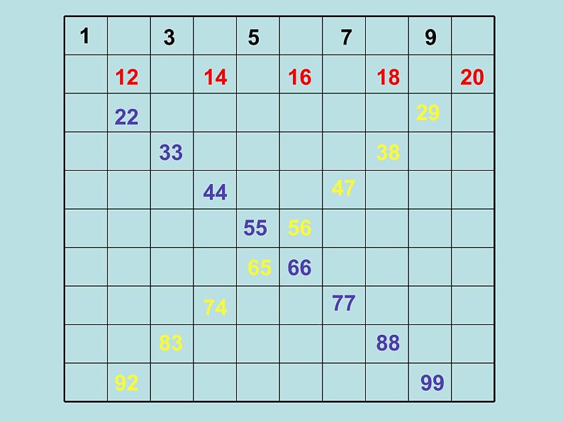 一年级下册数学课件-6.1   百数表  ▏沪教版 (共15张PPT)02