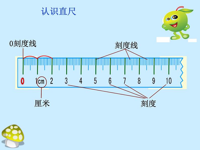 一年级下册数学课件-5.4   度量  ▏沪教版 (共22张PPT)08