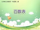 一年级下册数学课件-6.1   百数表  ▏沪教版 (共22张PPT)