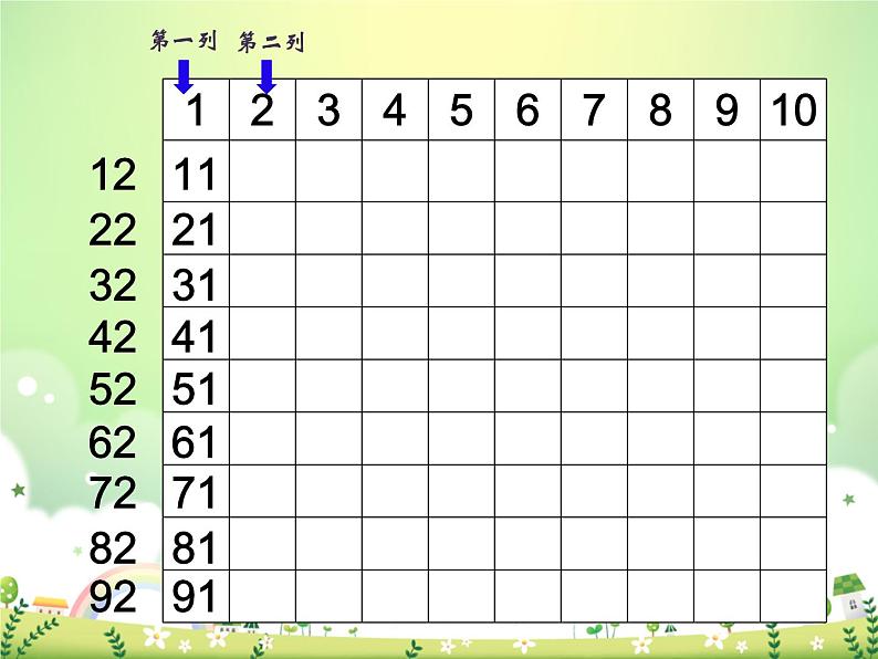 一年级下册数学课件-6.1   百数表  ▏沪教版 (共22张PPT)07