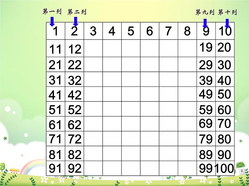 一年级下册数学课件-6.1   百数表  ▏沪教版 (共22张PPT)08