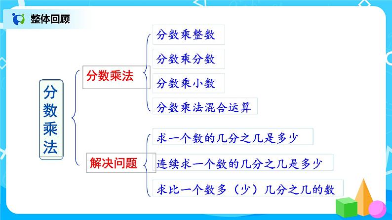 1.9《整理与复习）》课件+教案03