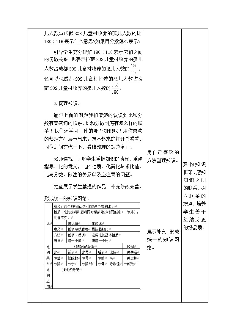 西师版六年级上册数学表格式教案9.2比和按比例分配  总复习02