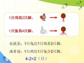 四年级数学下册课件-9 用假设法解决鸡兔同笼问题-人教版(共12张PPT)