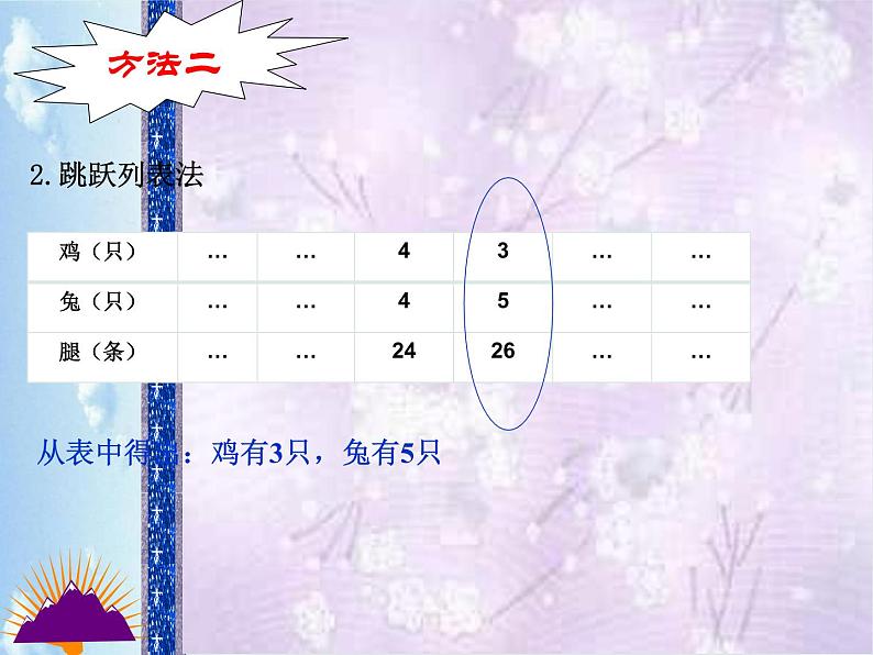 四年级数学下册课件-9 数学广角——鸡兔同笼-人教版(共18张PPT)07