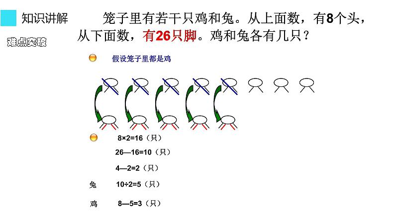 四年级数学下册课件-9 鸡兔同笼问题-人教版(共10张PPT)04