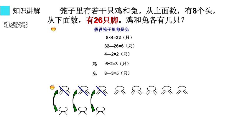 四年级数学下册课件-9 鸡兔同笼问题-人教版(共10张PPT)05