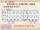 四年级数学下册课件-9 鸡兔同笼-人教版(共12张PPT)