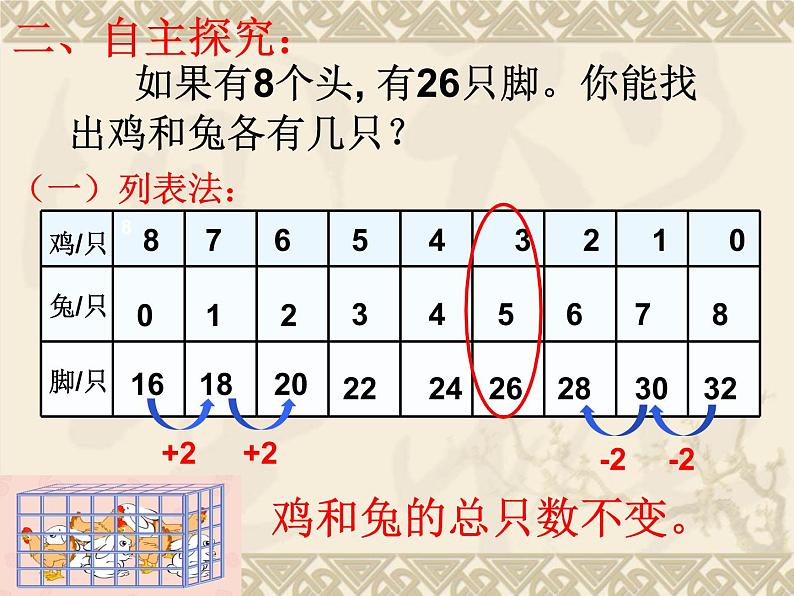 四年级数学下册课件-9 鸡兔同笼-人教版(共12张PPT)第4页