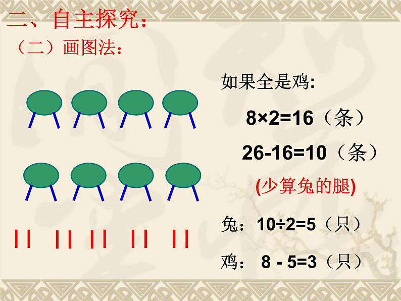 四年级数学下册课件-9 鸡兔同笼-人教版(共12张PPT)第5页