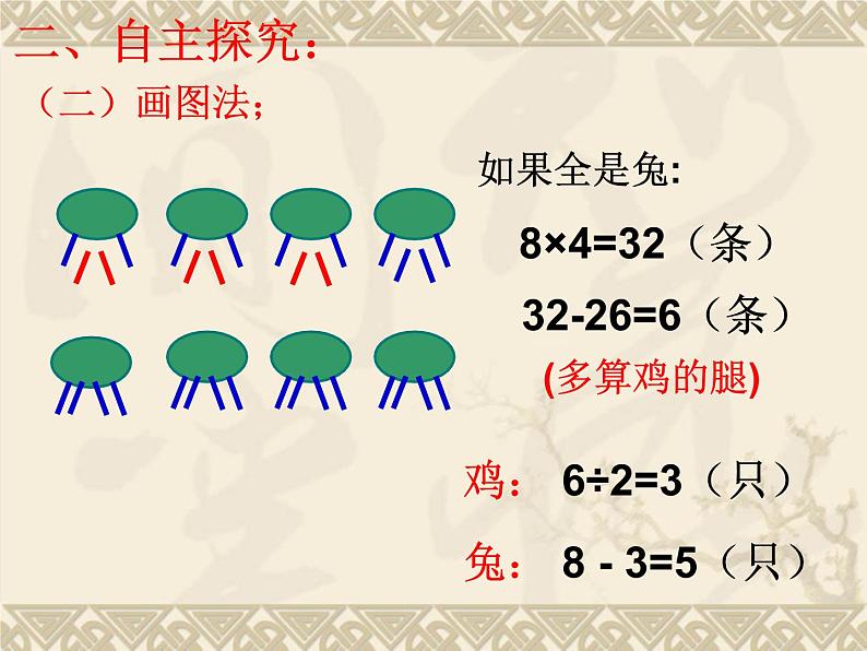 四年级数学下册课件-9 鸡兔同笼-人教版(共12张PPT)第6页