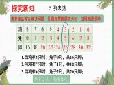 四年级数学下册课件-9 鸡兔同笼-人教版(共14张PPT)
