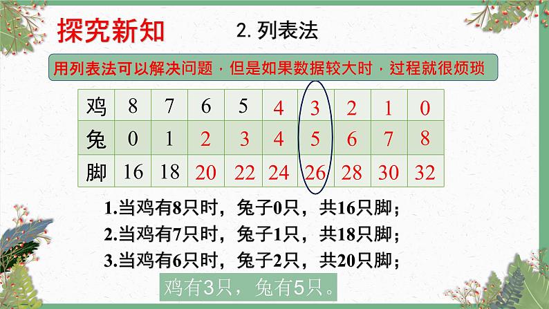 四年级数学下册课件-9 鸡兔同笼-人教版(共14张PPT)第5页