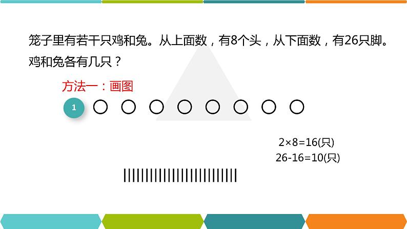 四年级数学下册课件-9 鸡兔同笼人教版(共13张PPT)第4页