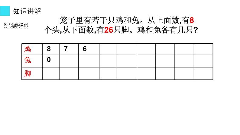 四年级数学下册课件-9 用假设法解决鸡兔同笼问题-人教版(共15张PPT)04