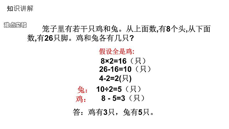 四年级数学下册课件-9 用假设法解决鸡兔同笼问题-人教版(共15张PPT)07