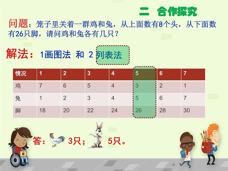 四年级数学下册课件-9 数学广角--鸡兔同笼-人教版(共13张PPT)第6页