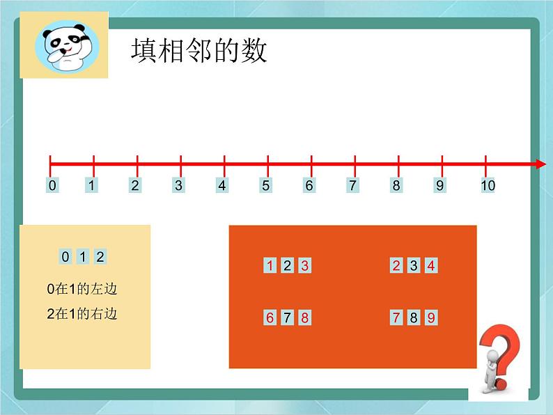 【沪教版五年制】一年级上册第一单元  数射线 ppt课件第3页
