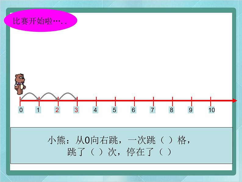 【沪教版五年制】一年级上册第一单元  数射线 ppt课件第4页