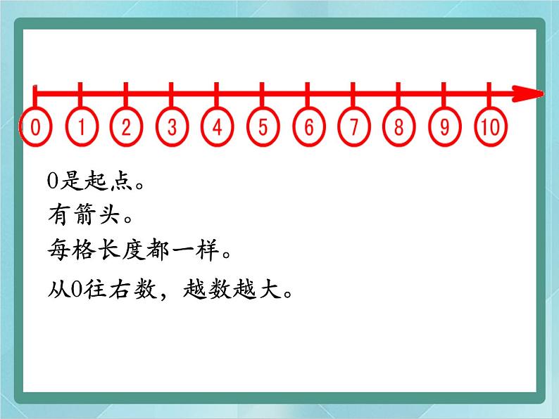 【沪教版五年制】一年级上册第一单元  数射线 课件第2页