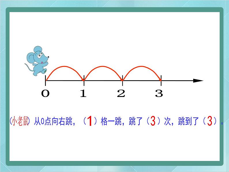 【沪教版五年制】一年级上册第一单元  数射线 课件第6页