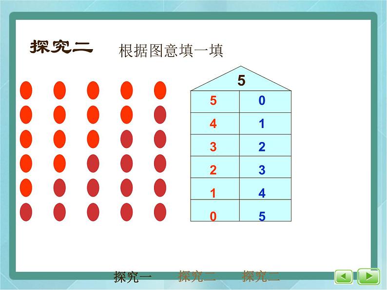 【沪教版五年制】一年级上册第二单元  分与合   课件第7页