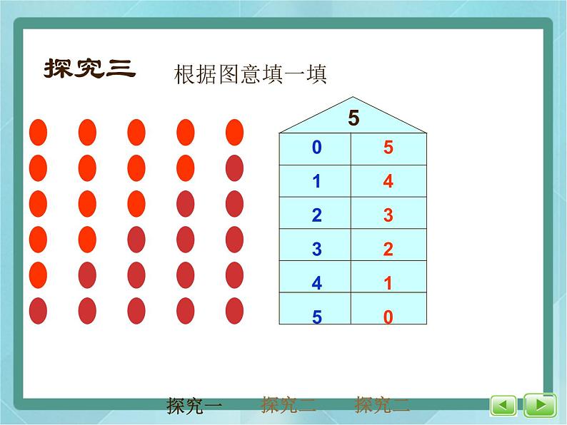 【沪教版五年制】一年级上册第二单元  分与合   课件第8页