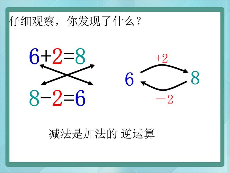 【沪教版五年制】一年级上册第二单元  加与减 ppt课件（1）第4页