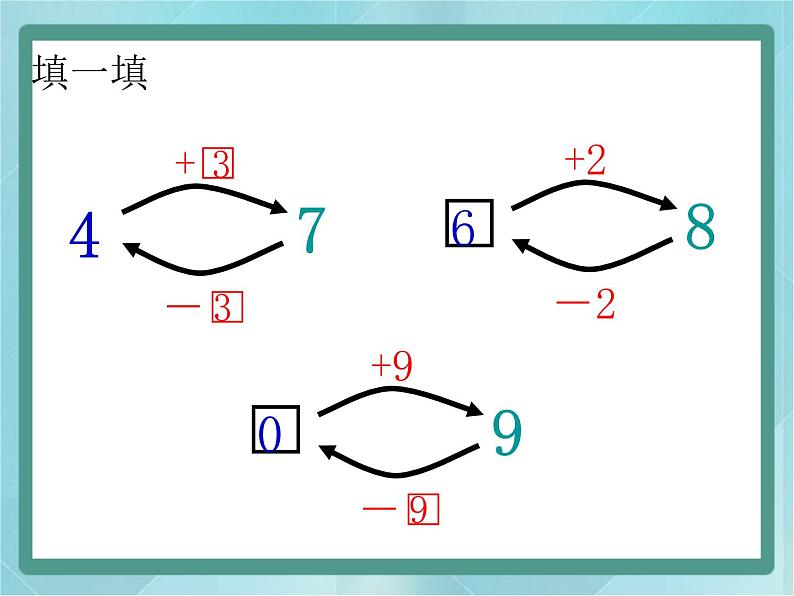 【沪教版五年制】一年级上册第二单元  加与减 ppt课件（1）第6页