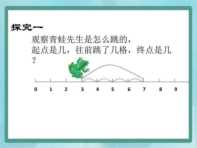 【沪教版五年制】一年级上册第二单元  在数射线上做加、减法 ppt课件03