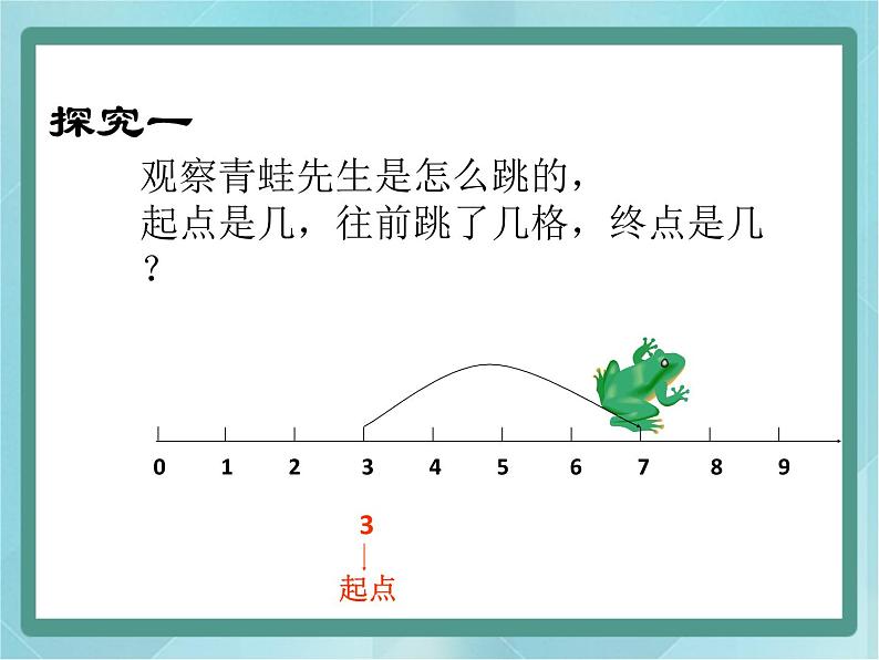 【沪教版五年制】一年级上册第二单元  在数射线上做加、减法 ppt课件04